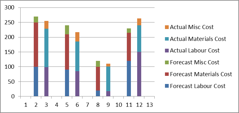 How To Make A Clustered Stacked Bar Chart In Powerpoint