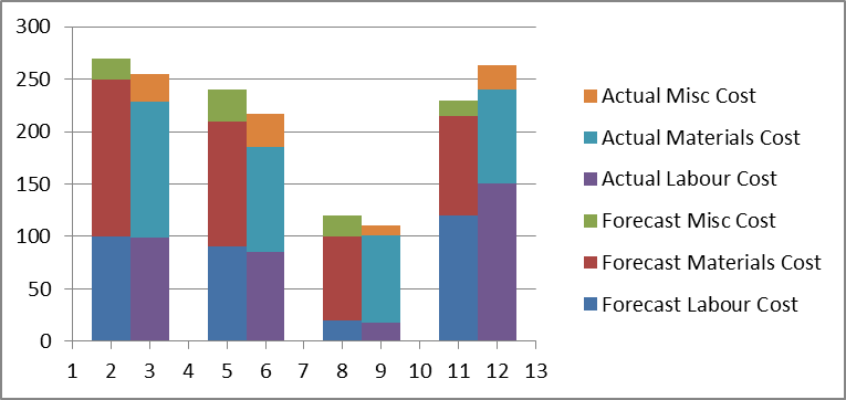 Excel Stacked Bar Chart With Two Series