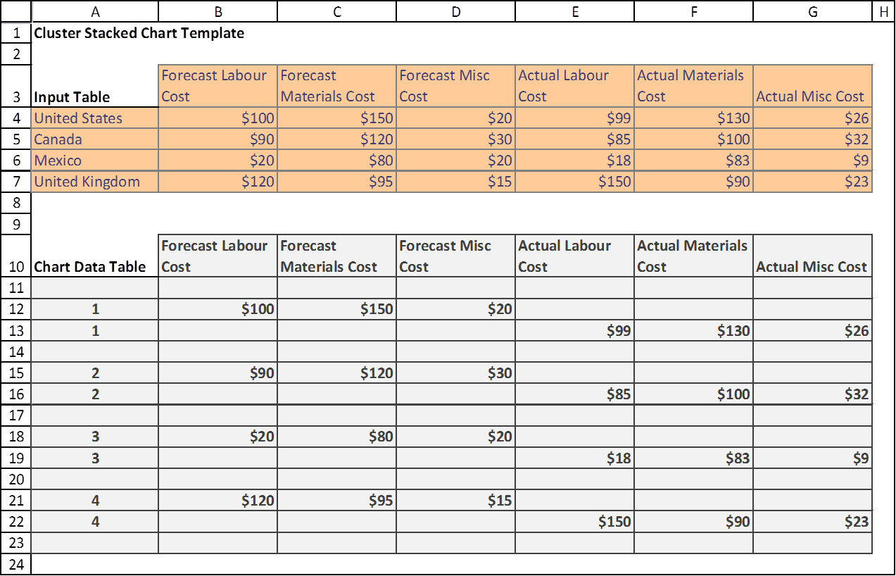 Excel Clustered Stacked Column Chart Template