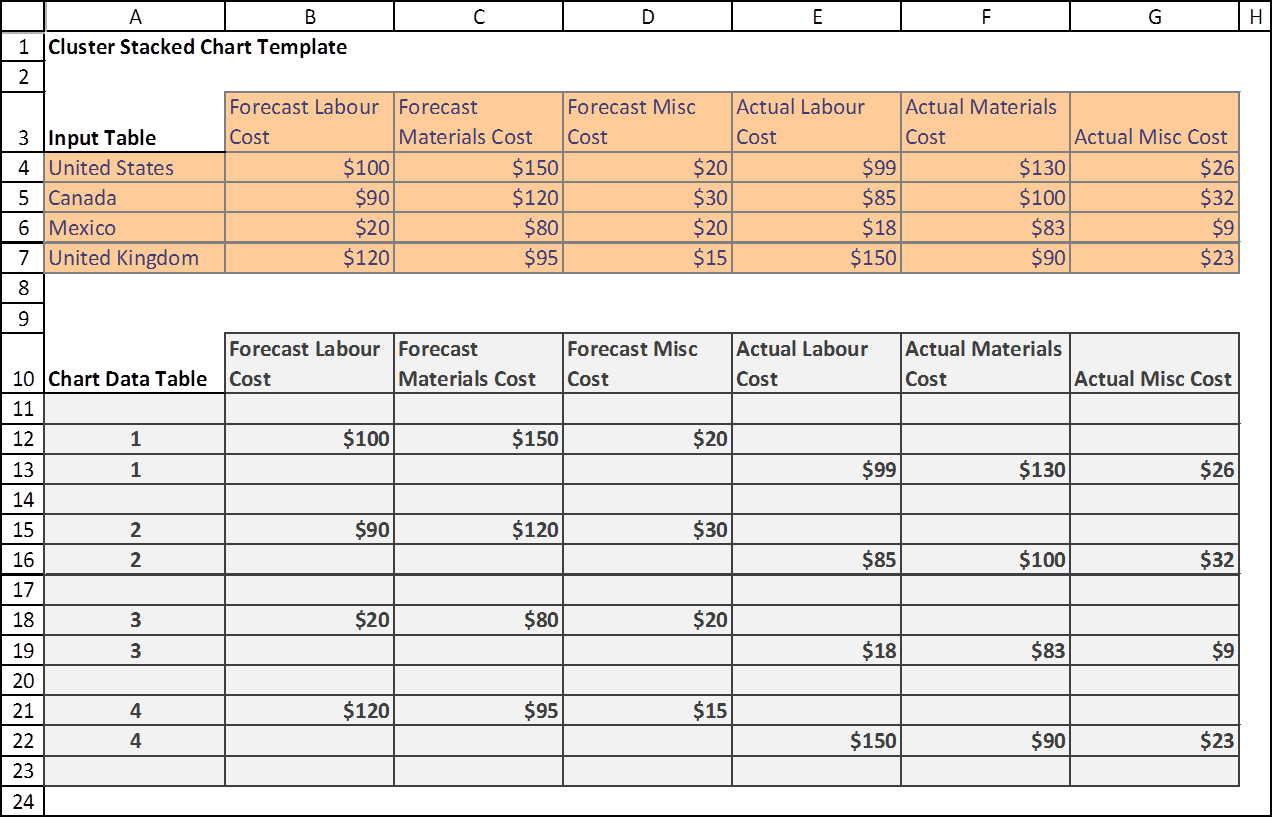 Complex Bar Charts In Excel