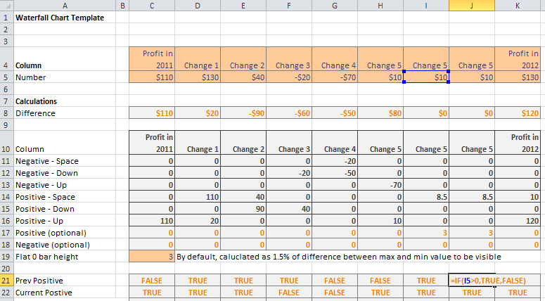 Excel Bridge Chart Template