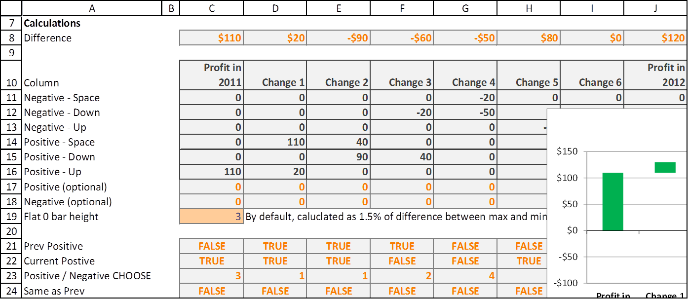 Waterfall Charts In Excel 2010 With Negatives