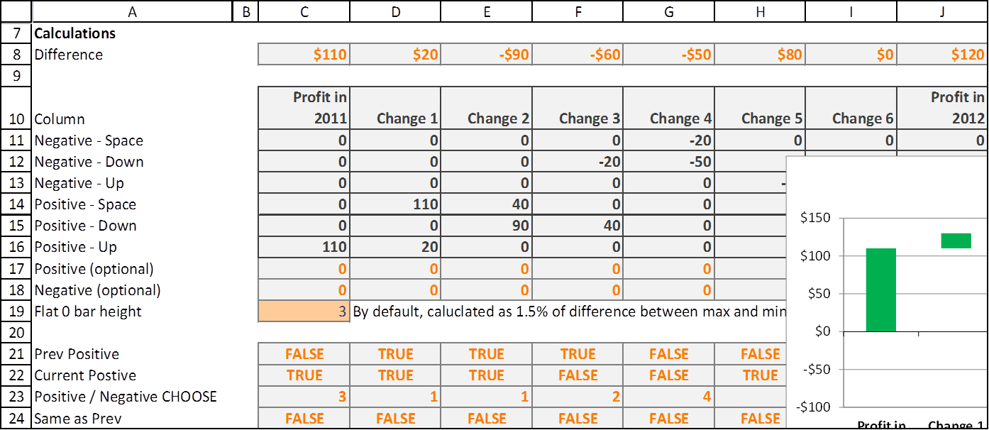 Waterfall Chart Excel 2010 With Negative Values