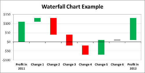 Waterfall Chart Excel 2013