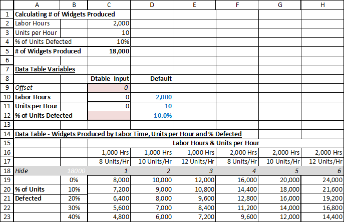 Excel Chart Three Variables
