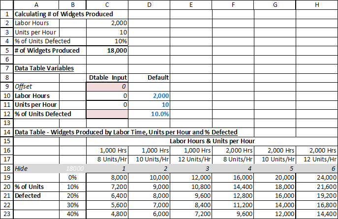 How to Create a Three Variable Data Table in Excel? | Excel Help HQ