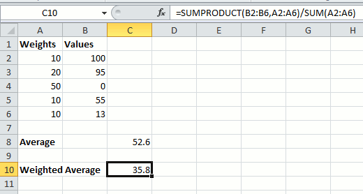 excel formula weighted average of percentages