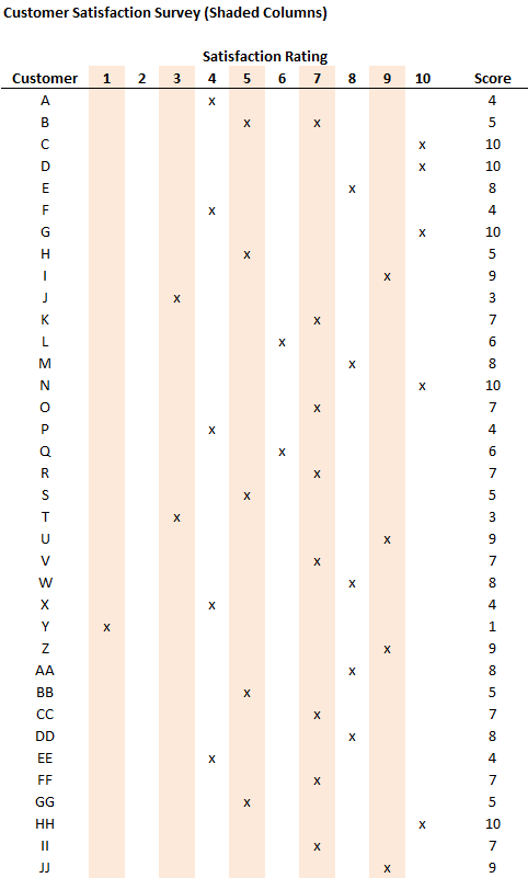 Shaded Columns with Conditional Formatting