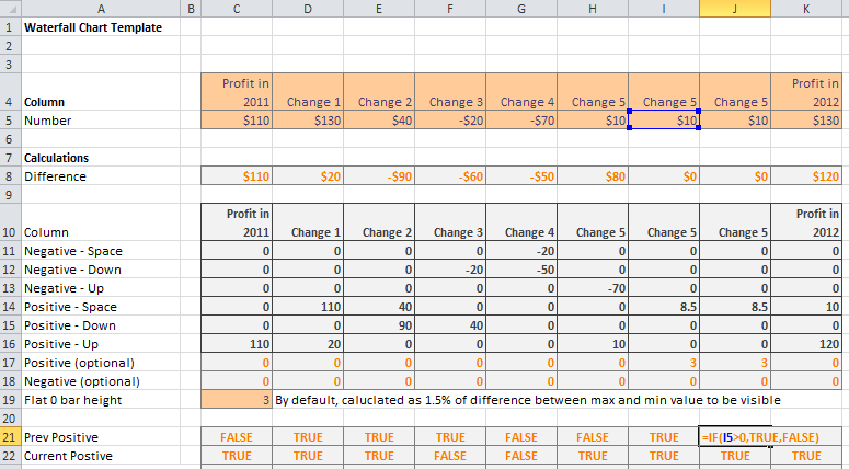 excel 2010 waterfall chart template