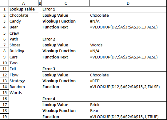 Excel VLOOKUP not working - fixing #N/A and #VALUE errors