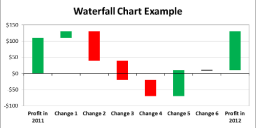 Waterfall chart template download with instructions (supports negative ...